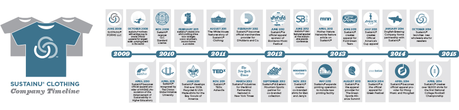 Company Timeline
